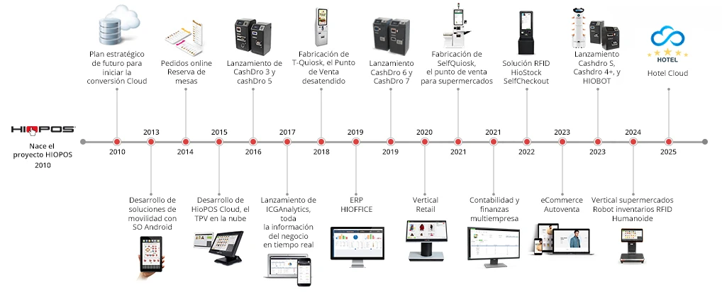 ¿Qué nos hace únicos?