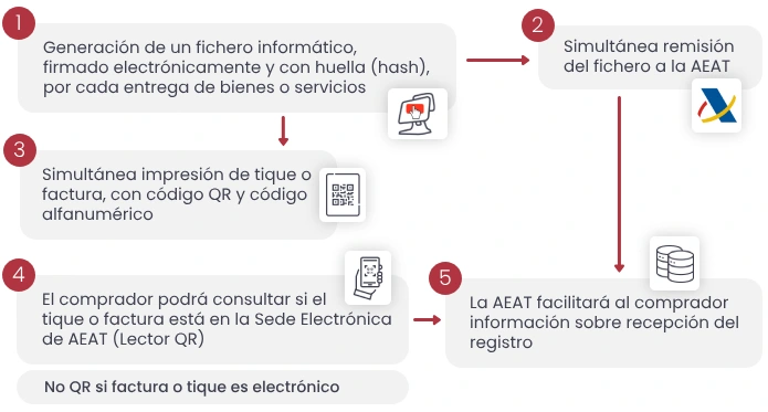 Todo lo que necesitas desde el mismo lugar